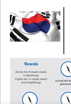 Korean Learners