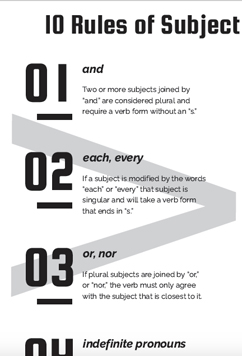 Subject Verb Agreement